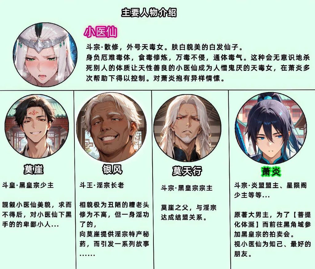 [3D漫画][斗破苍穹之淫宗肆虐][第一章小医仙篇] 330P
